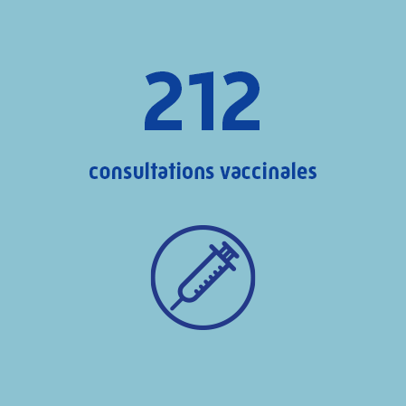 212 consultations vaccinales
